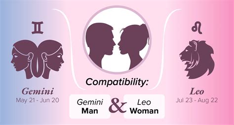 leo and gemini compatibility relationship|More.